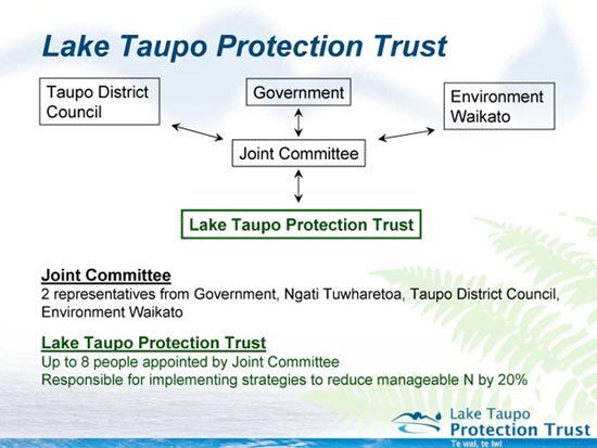 Lake Taupo Protection Trust Lake Taupo Protection Trust